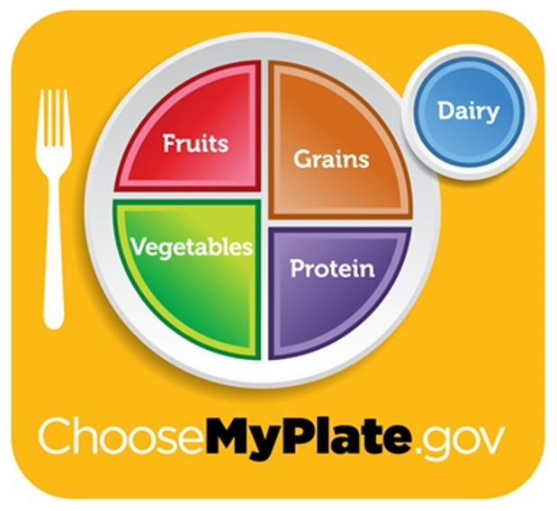 choosemyplate.gov